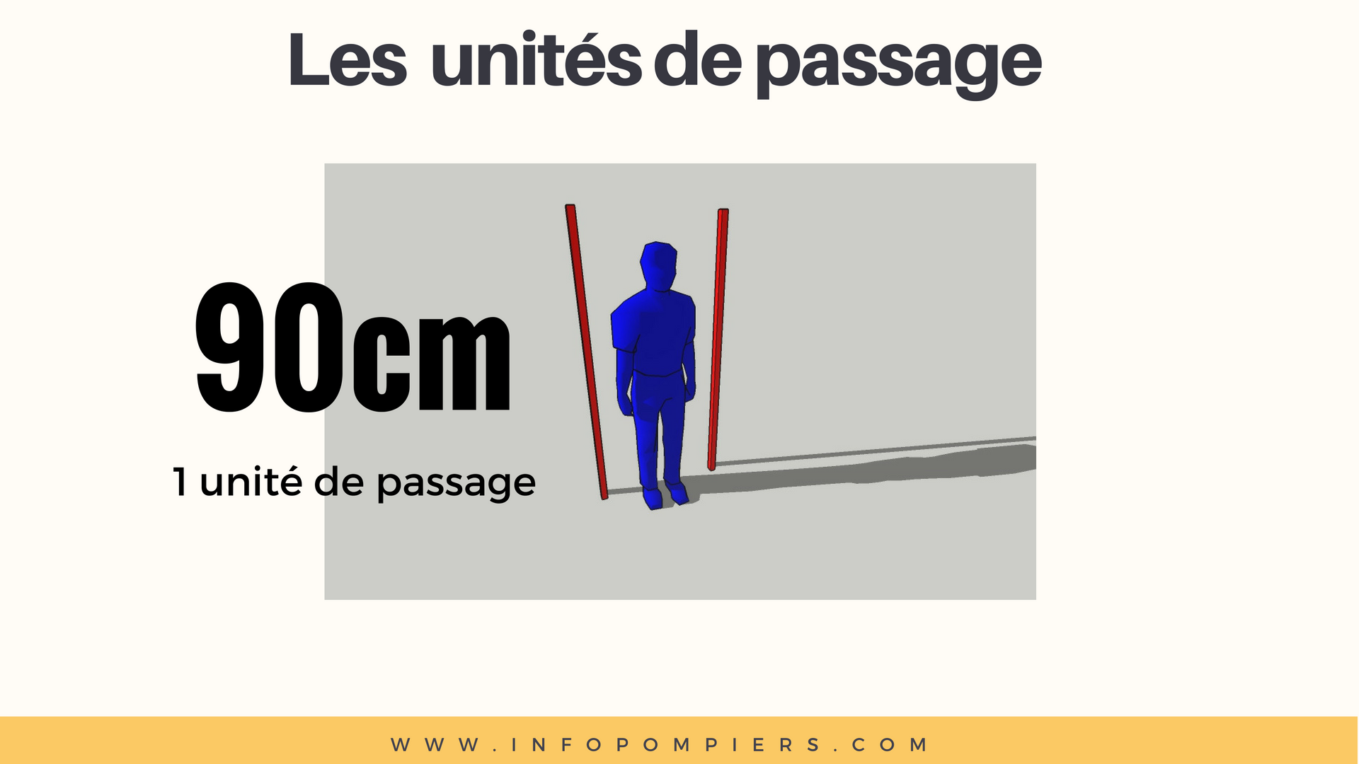 1 unité de passage - Info Pompiers