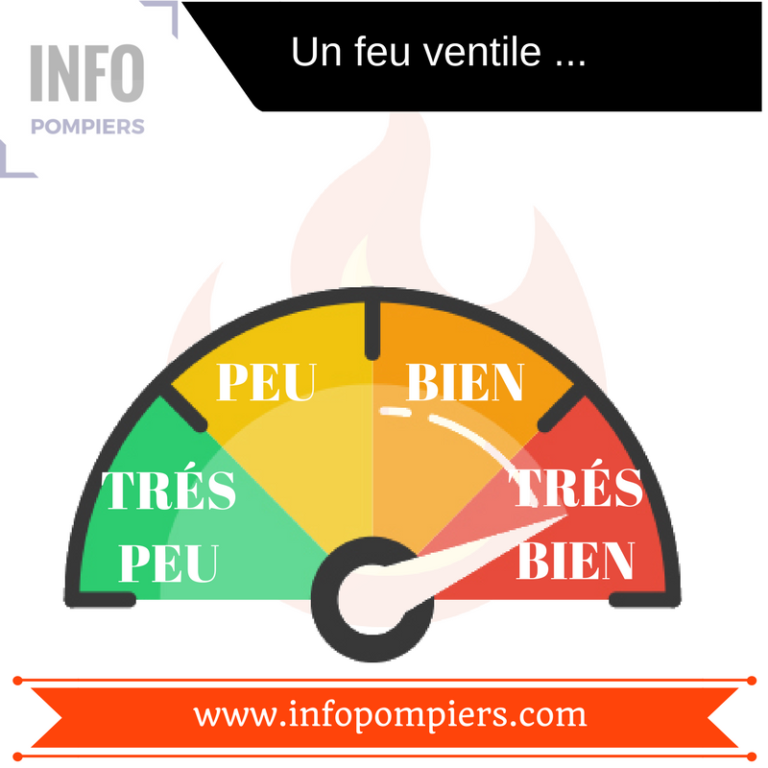 La Marche Générale des Opérations (MGO) de lutte contre l'incendie